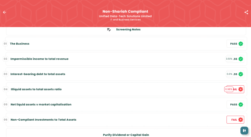 IslamicStock Shariah compliance result for Unified Data-Tech IPO