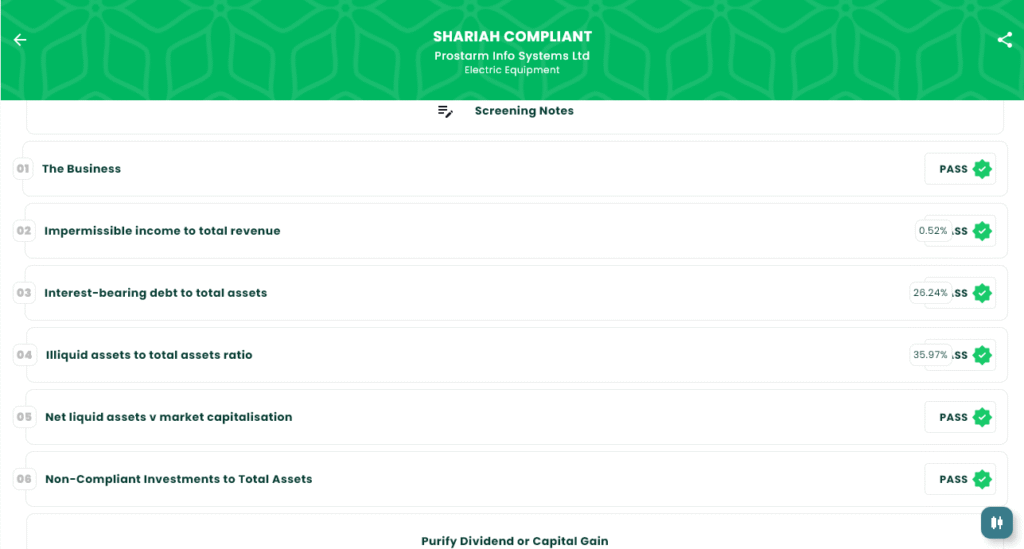 Shariah compliance status for Prostarm Info Systems Ltd IPO